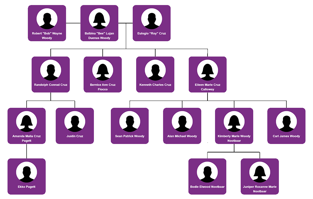 family tree